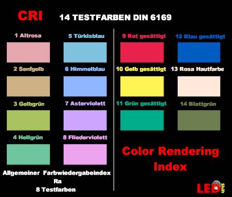 CRI Color Rendering Index