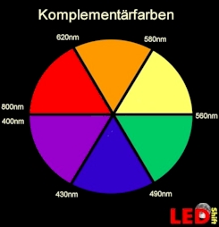 Komplementärfarben