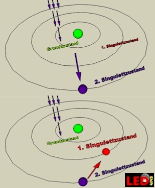 2. Singulettzustand