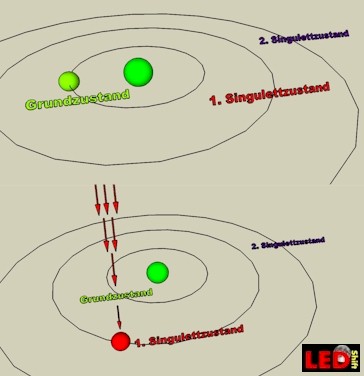 1. Singulettzustand