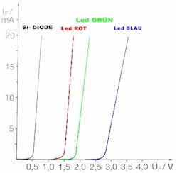 characteristics-line