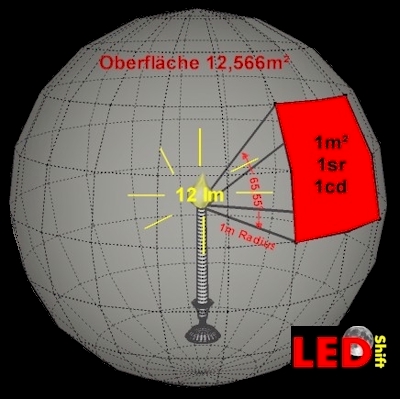 Lichtstärke von einem cd