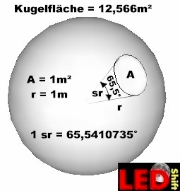 raumwinkel, steradiant, sterad, sr