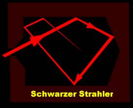 Schwarzer Strahler