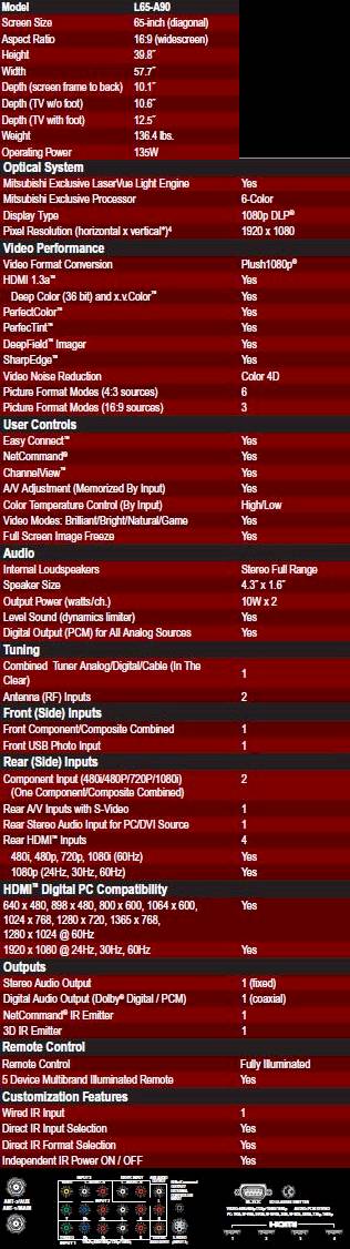 Data sheet Mitsubishi L65-A90