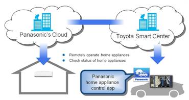 App-Toyota-Panasonic