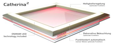 LED Panel