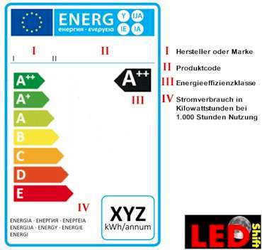 Effizienzklassen-Leuchtmittel