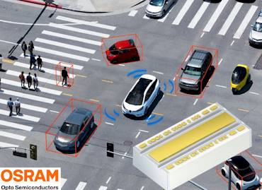 Infrarot-Laser für LiDAR-Nahfeld-Anwendungen