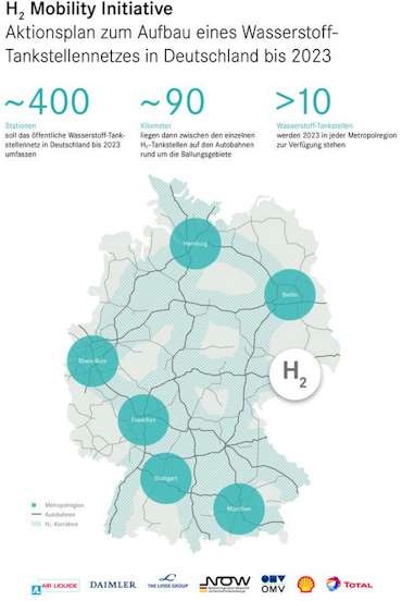 Wasserstoff Tankstellen Ausbau